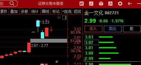 $金一文化 sz002721$ 走出标准反包走势，近期黄金持续反弹，瑞银首席投资