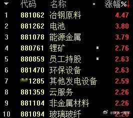 A股 宁德时代 宁王出了利好，锂矿和电池板块领涨 