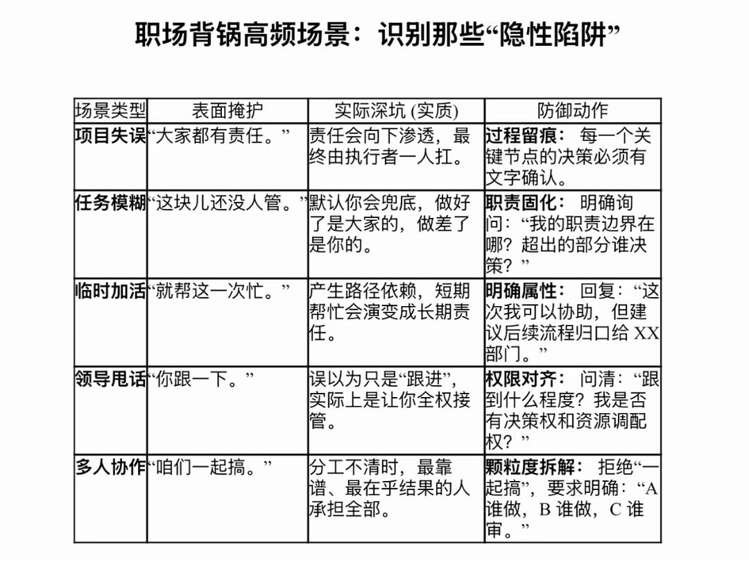 职场里的防背锅生存指南