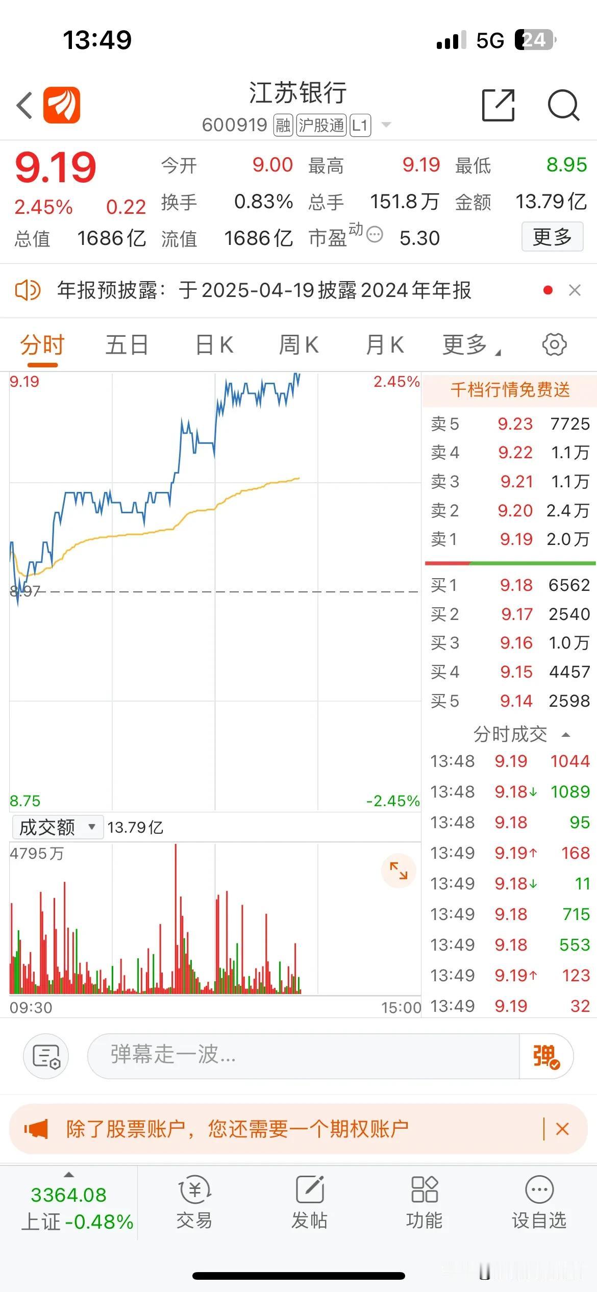 不负众望
跌了好，因为可以加更多的份额……