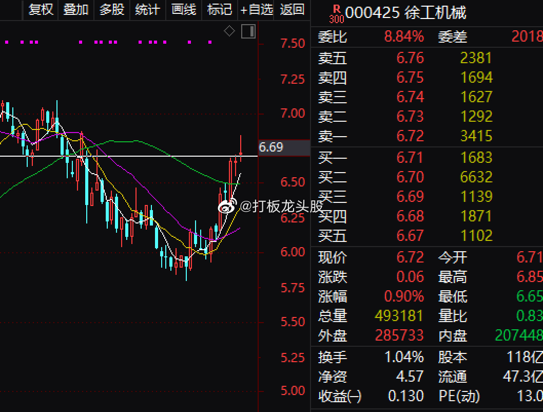 目前北向资金净流入69.03亿-最近2个交易日北向资金净流入跟去年11月1日之后