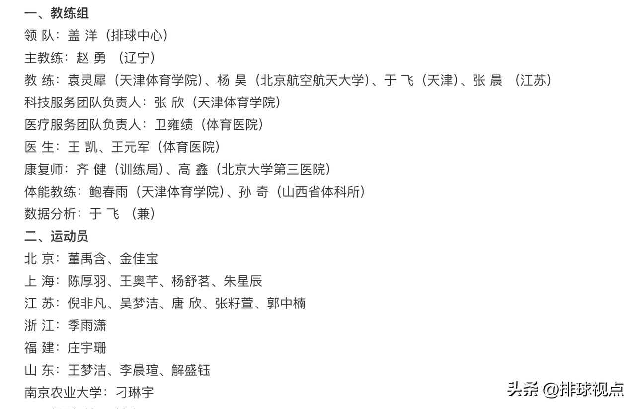 【1老+6新中国女排名单公布】
中国排协公布了女排集训名单
1位老将二传刁琳宇复