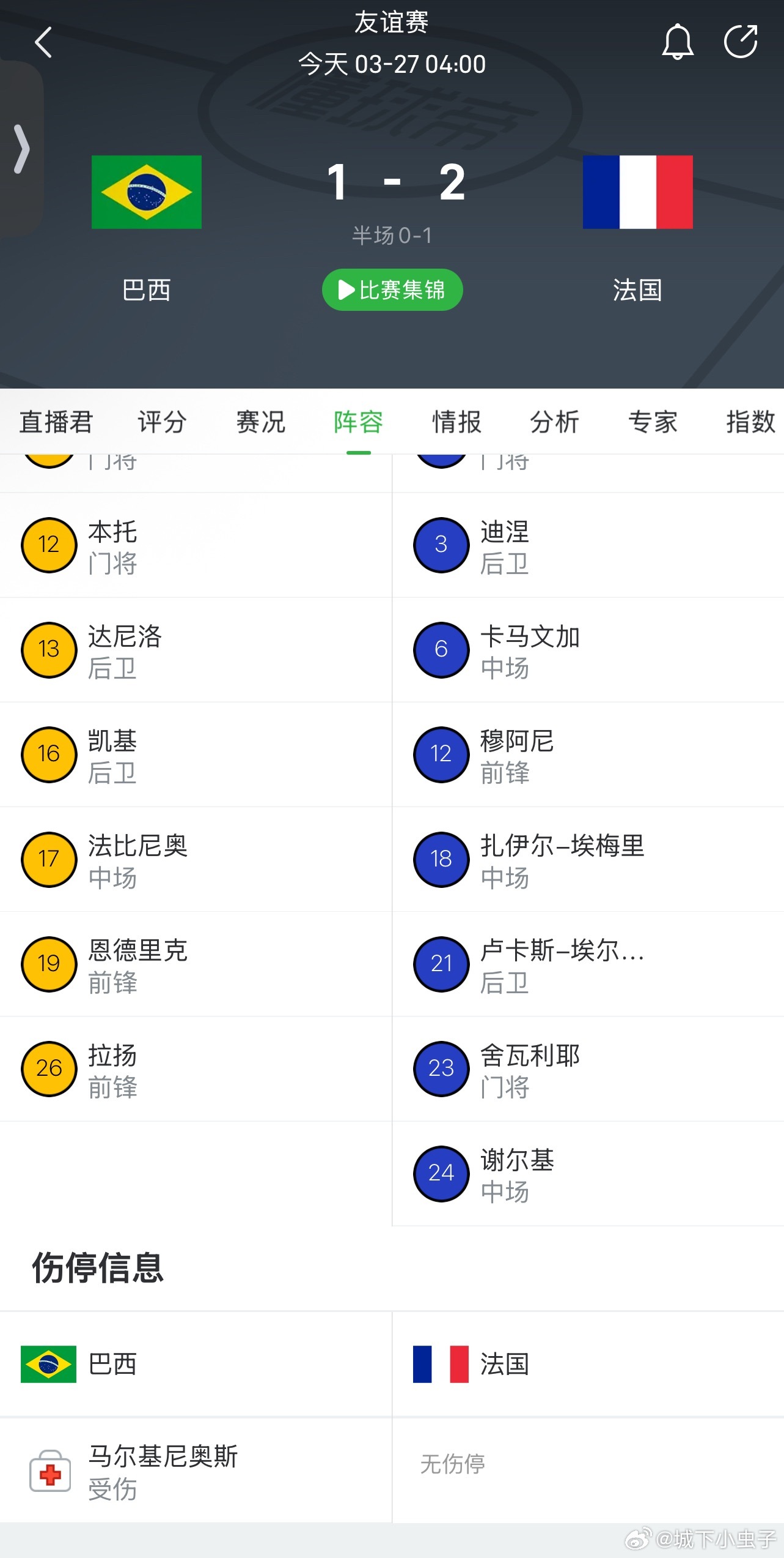 马基怎么受伤🤕了？回国家队就伤了？回去之前伤的？安不说必须100%状态才能入选