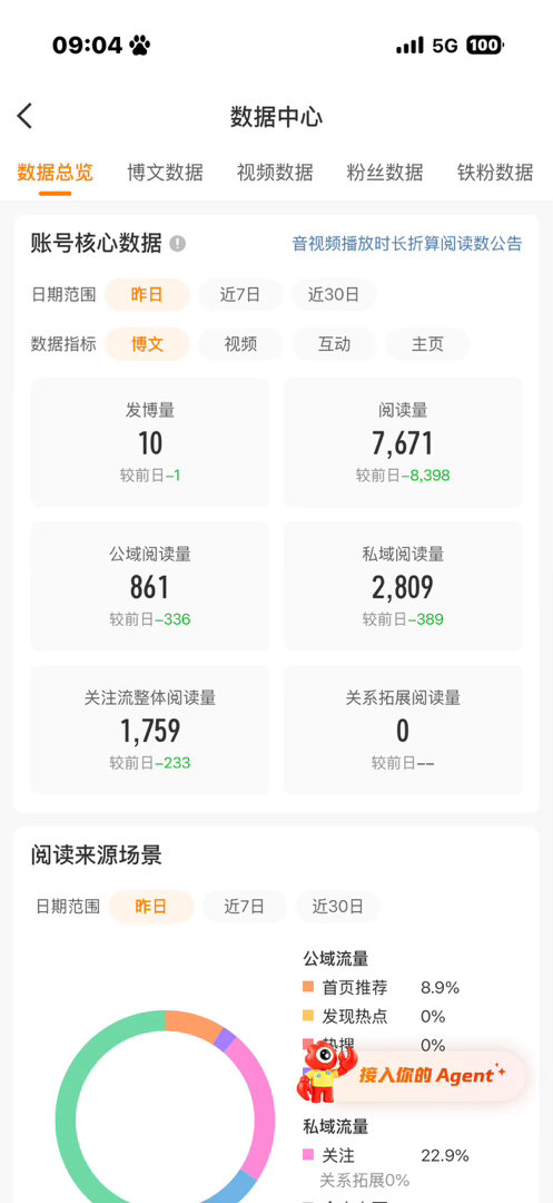 这真的是我第一次1000+ydl ​​​