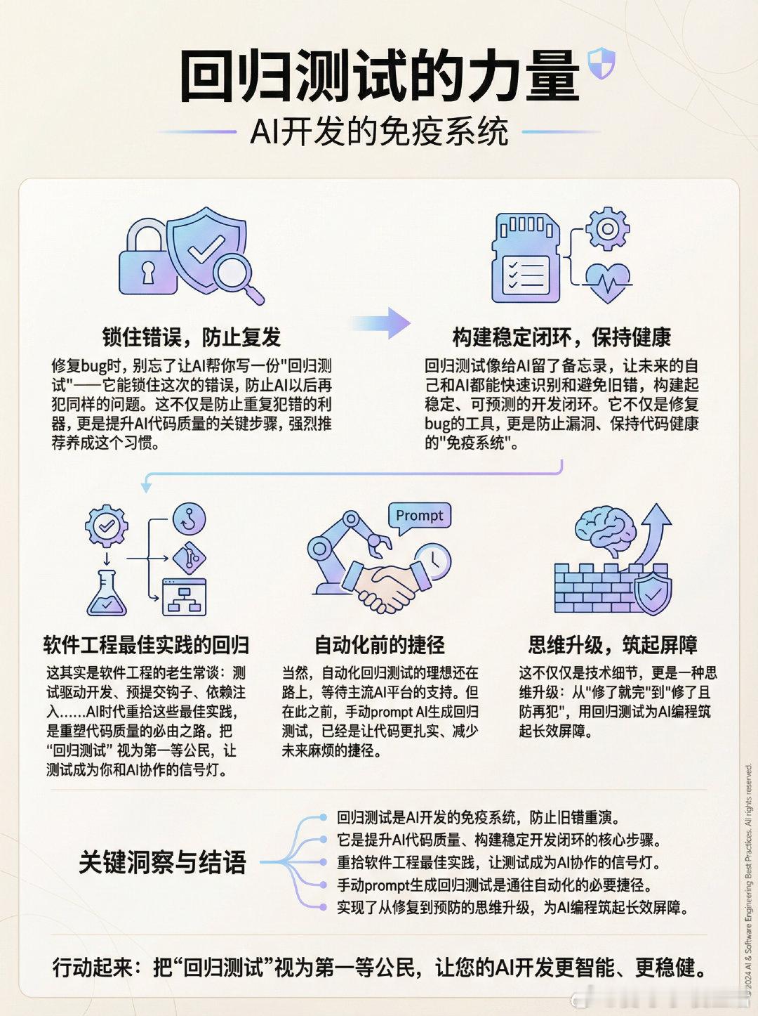 修复bug时，别忘了让AI帮你写一份“回归测试”——它能锁住这次的错误，防止AI