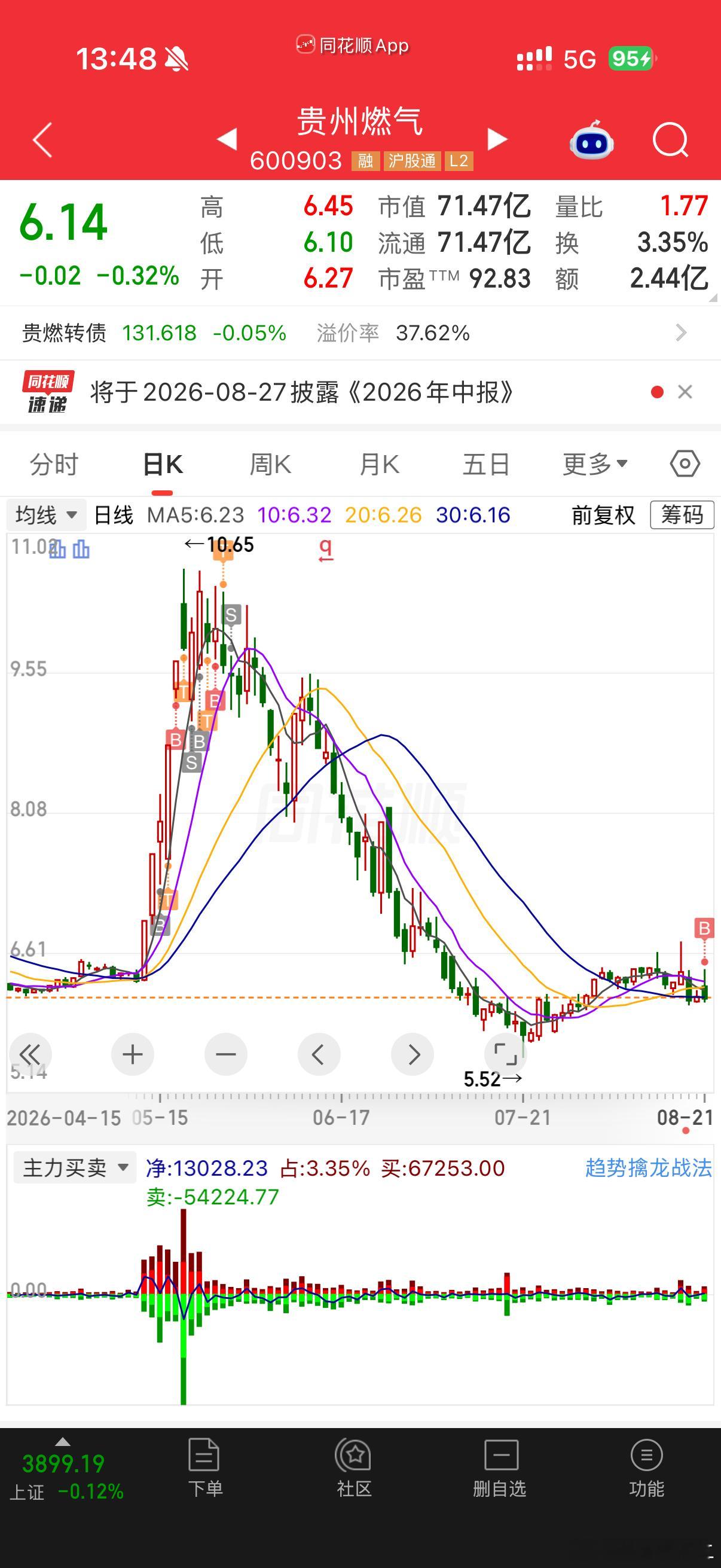贵州燃气 sh600903[股票] 潜伏法院驳回LV全部诉求