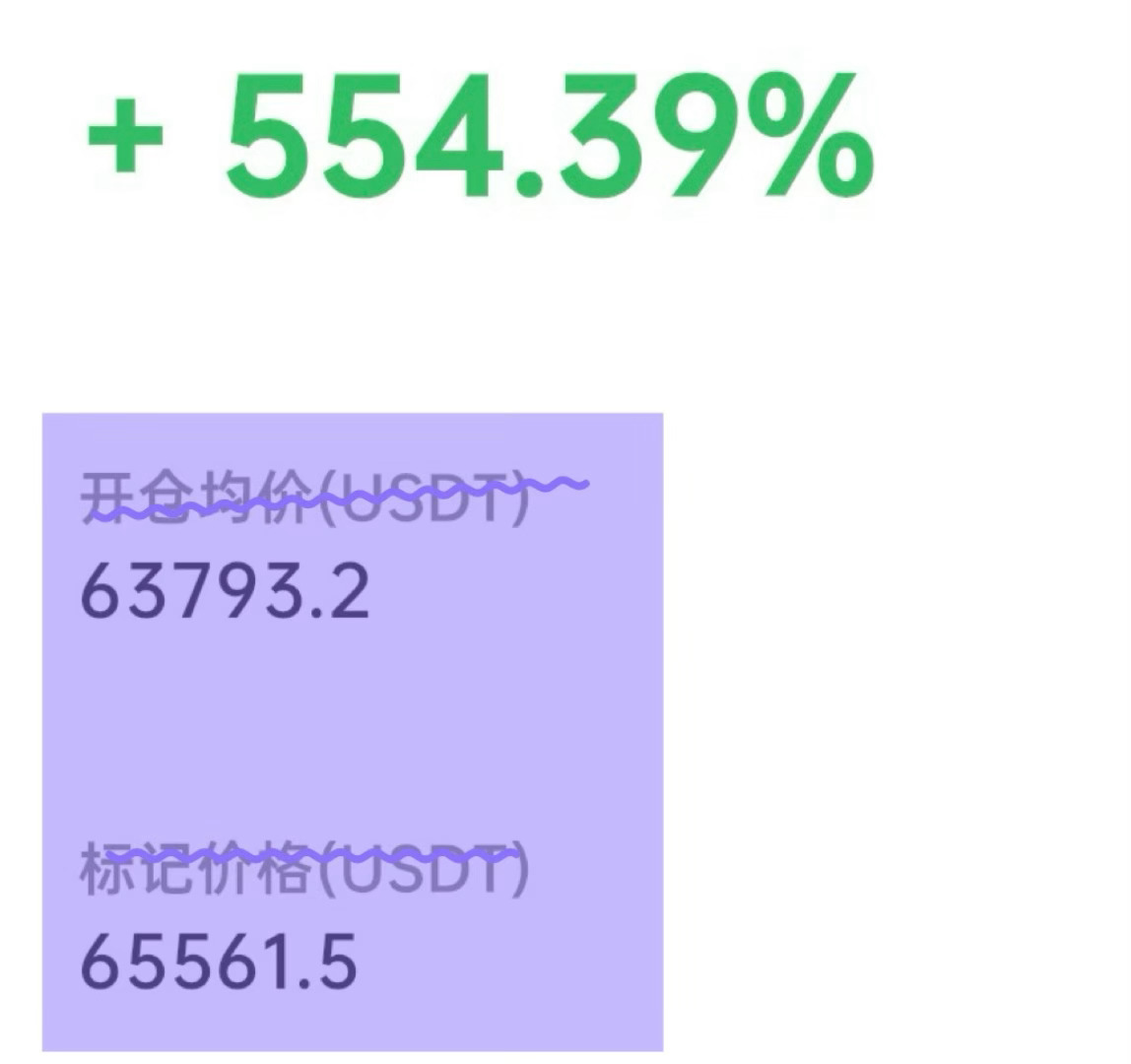 又一次兑现！🎯 65500顺利抵达📈 大饼63700哆，拿下1700點！📈