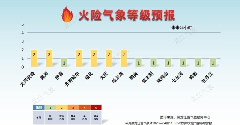 春季防火不松懈，安全时刻记心间～ ​​​