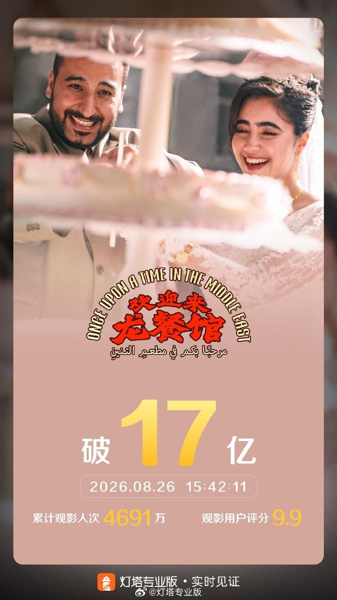 欢迎来龙餐馆票房破17亿 据灯塔专业版实时数据，截至8月26日15时42分，影片