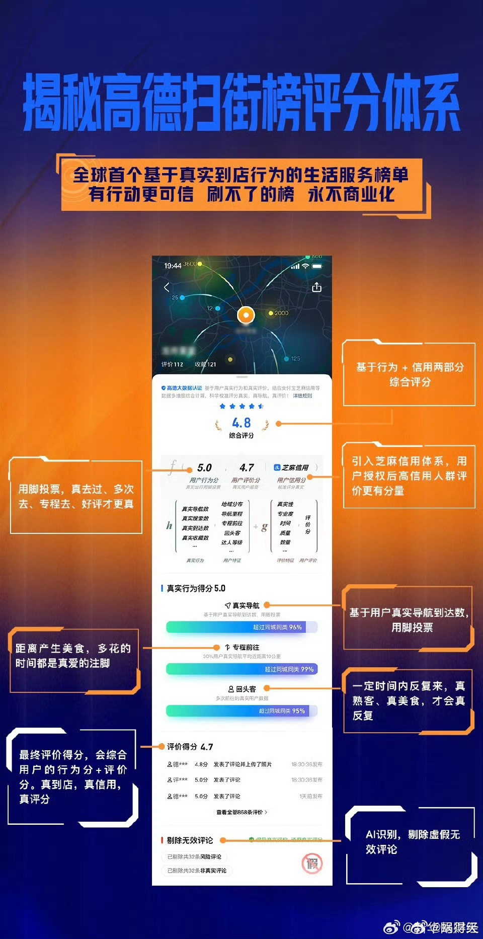 高德升级为阿里生活服务超级入口高德地图于2025年9月10日正式升级为阿里巴巴生