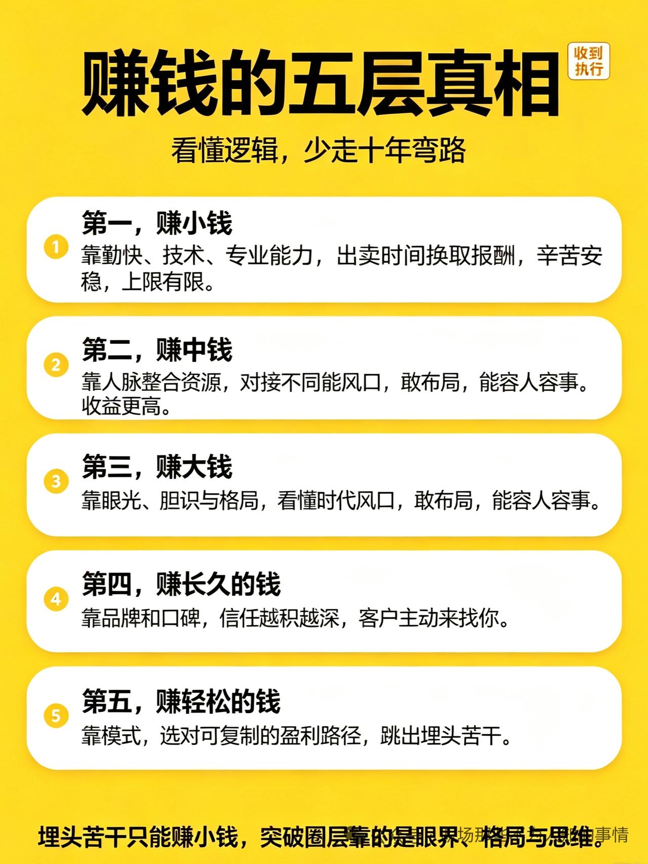 赚钱的五层真实逻辑，越往后看越恍然惊觉从前走了数不清的弯路。

第一层是用时间换