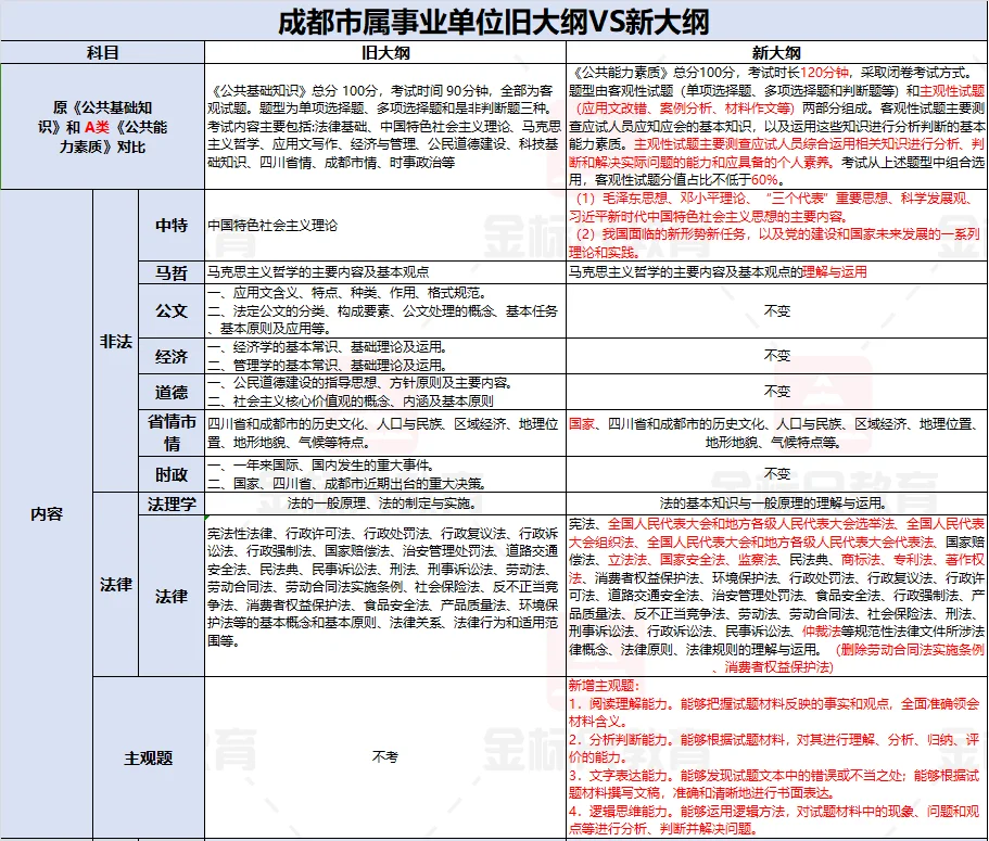 成都事业单位新旧大纲异同点