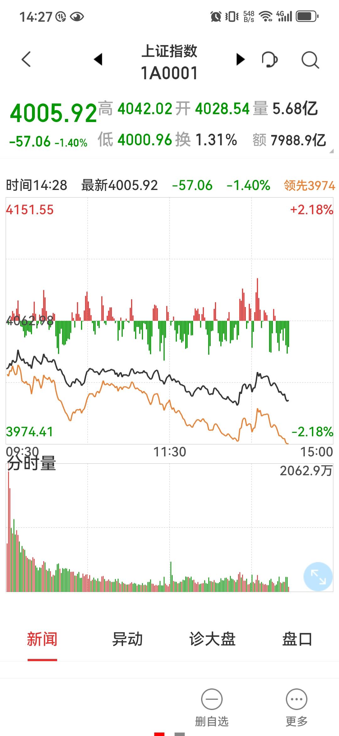 死去！你看吓的这个熊样！