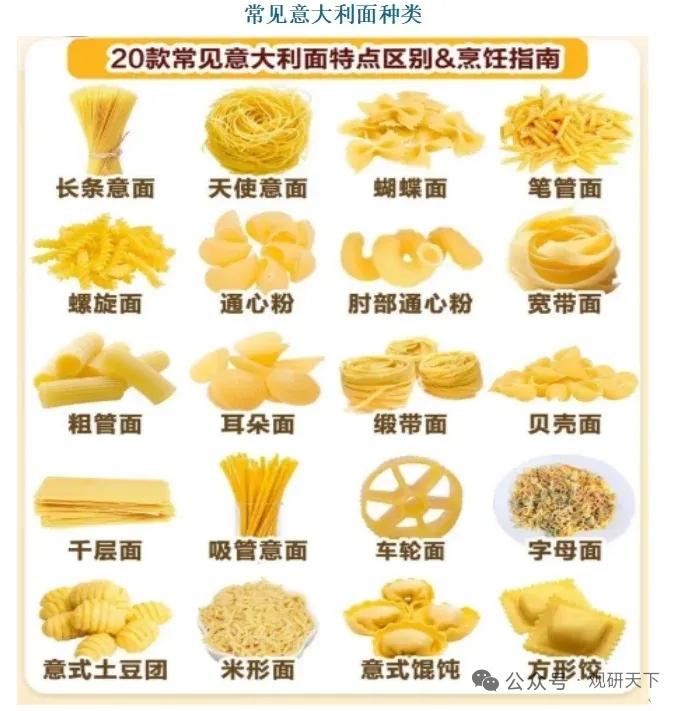 意面赛道持续扩容！国牌牢牢掌控主流，外资独占高端市场
 
核心逻辑：健康饮食消费