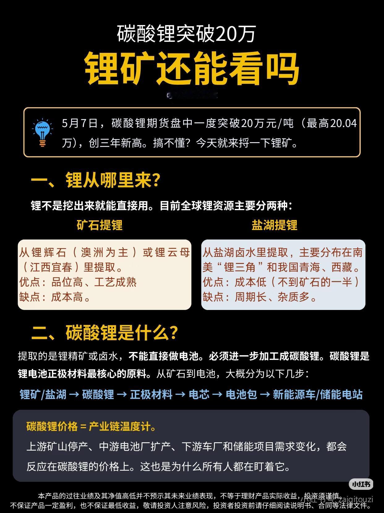 碳酸锂突破20万！锂矿的行情，到底还能不能拿？🔥
 
沉寂了两年的锂矿，突然迎