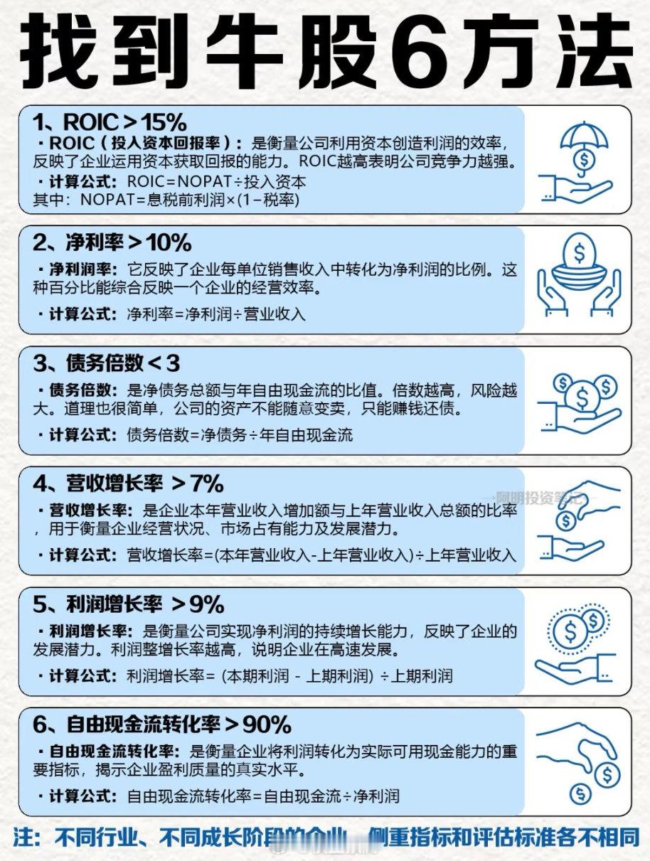 选股6法。 ​​​