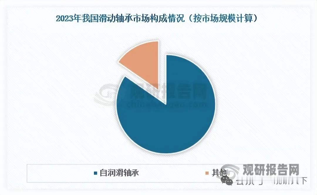 人形机器人风口来袭！自润滑轴承百亿市场迎爆发
 
核心事件：我国自润滑轴承市场规