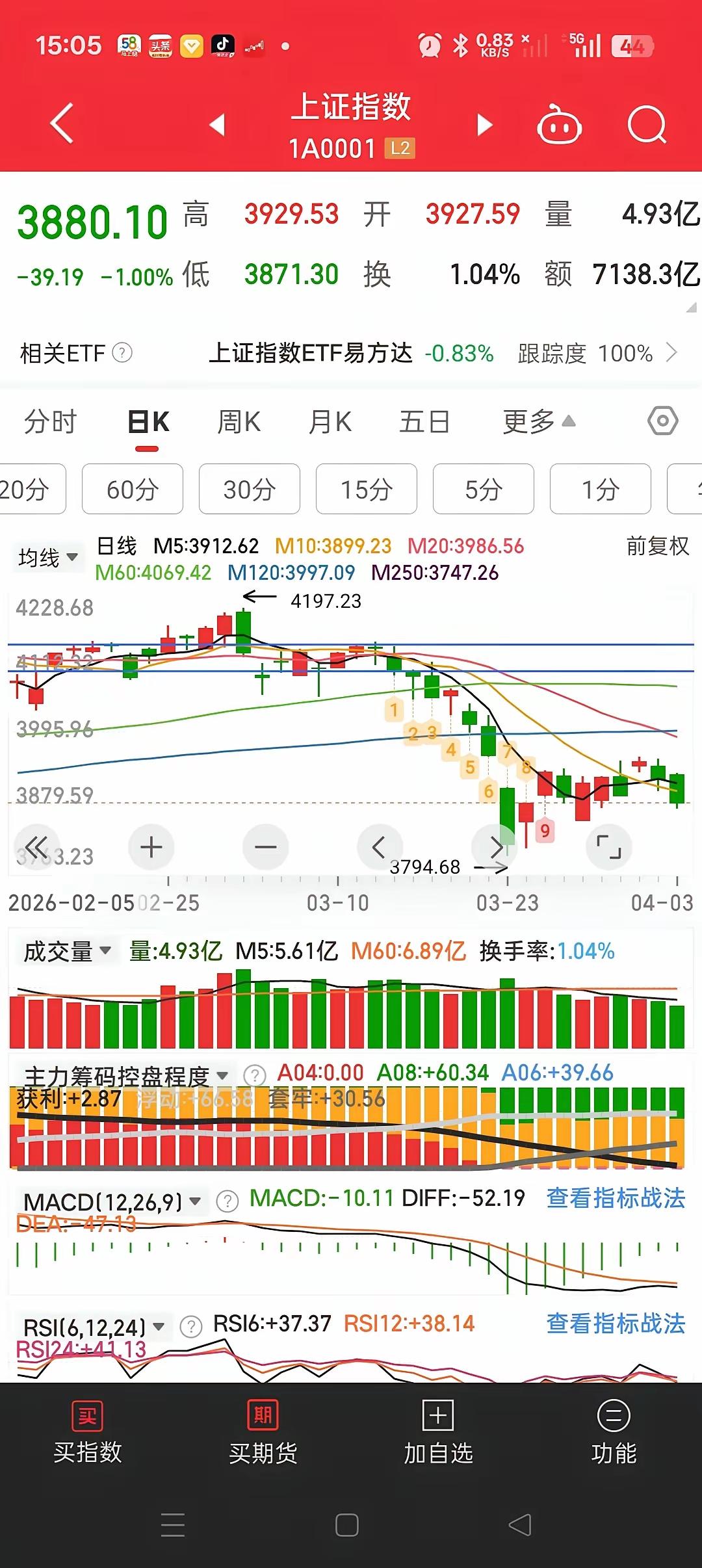 别慌，股市这波跌得再凶，也就这一两周该见底了。
 
说真的，涨涨跌跌太正常了，怕