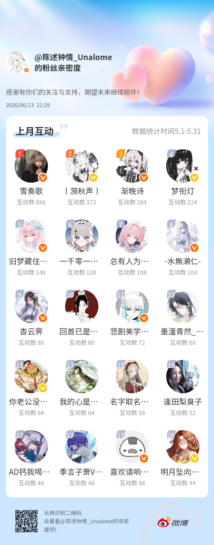感谢有你们的陪伴与支持，期望未来继续相伴～网页链接微博亲密度粉丝亲密度