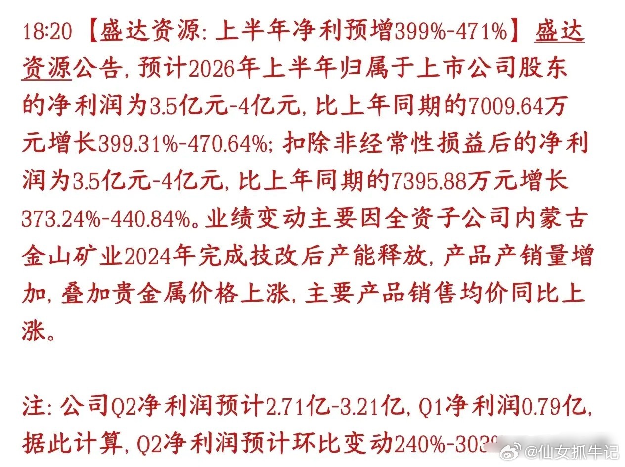 黄金龙头公布业绩，太炸裂，直接翻了三倍盛达资源上半年业绩大爆发，净利润同比暴涨近