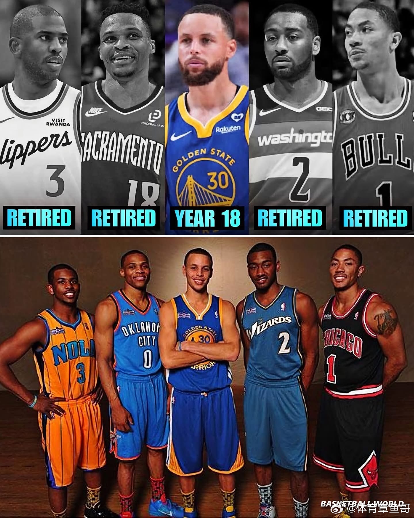 NBA 他们曾是 NBA 下一代控球后卫时代的代表人物！约翰·沃尔退役了。克里斯
