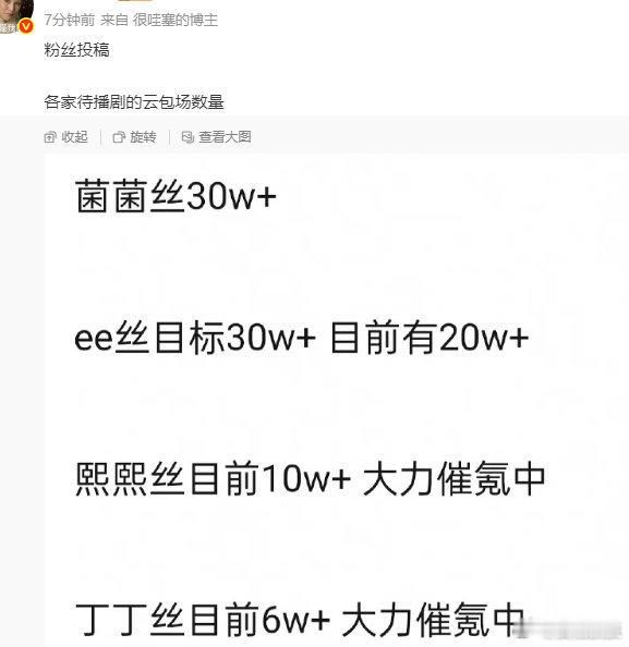 待播剧云包场 据不完整统计，待播剧云包场：龚俊👖《暗河传》30w+，成毅🥝《