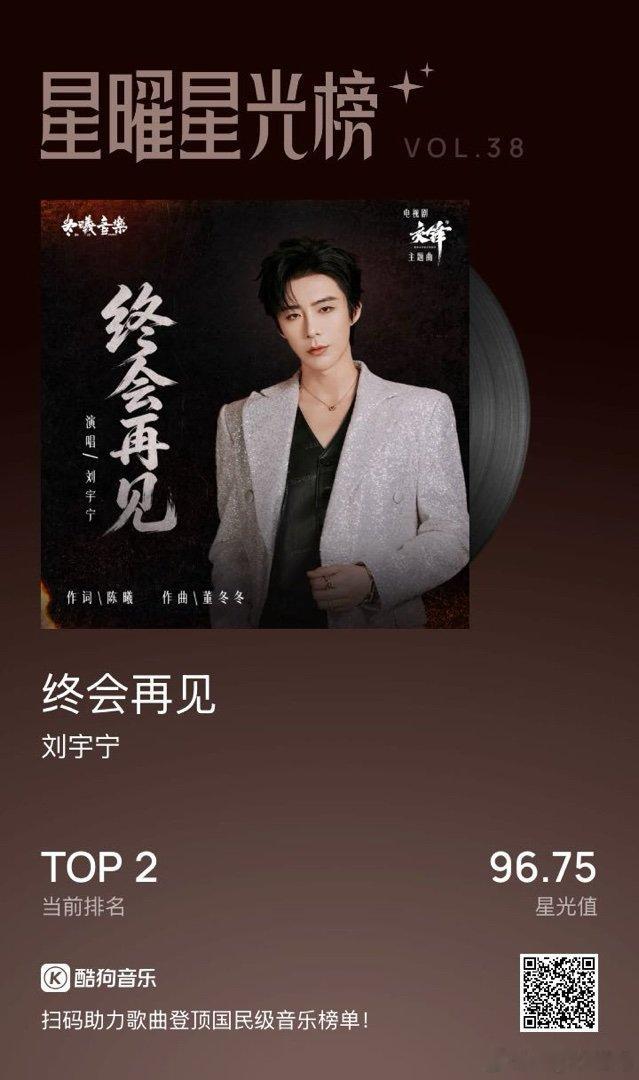 国民流行音乐实时风向标   摩登兄弟[超话] ​​​