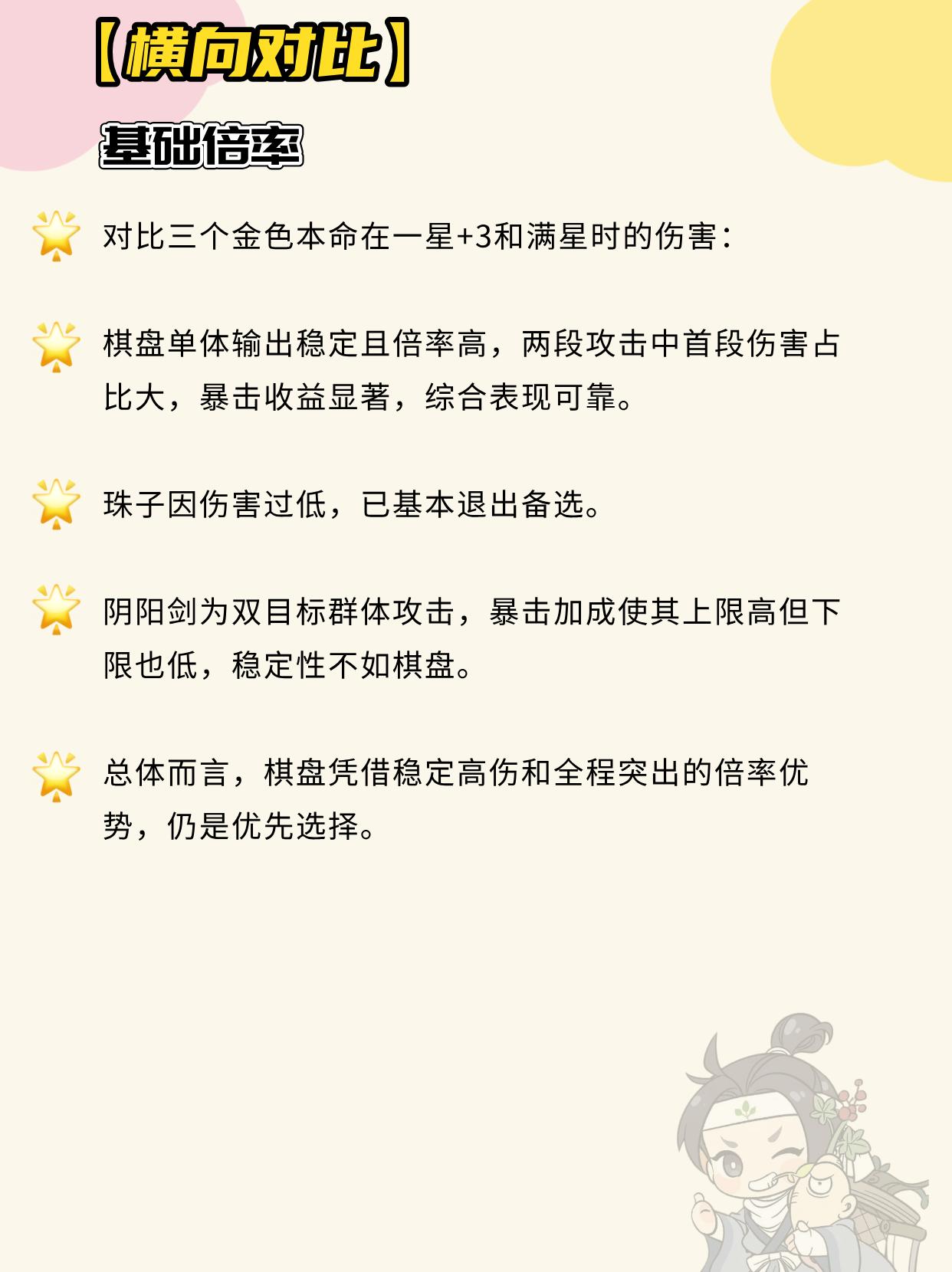 金色本命之间有什么区别？。（作者：风语）