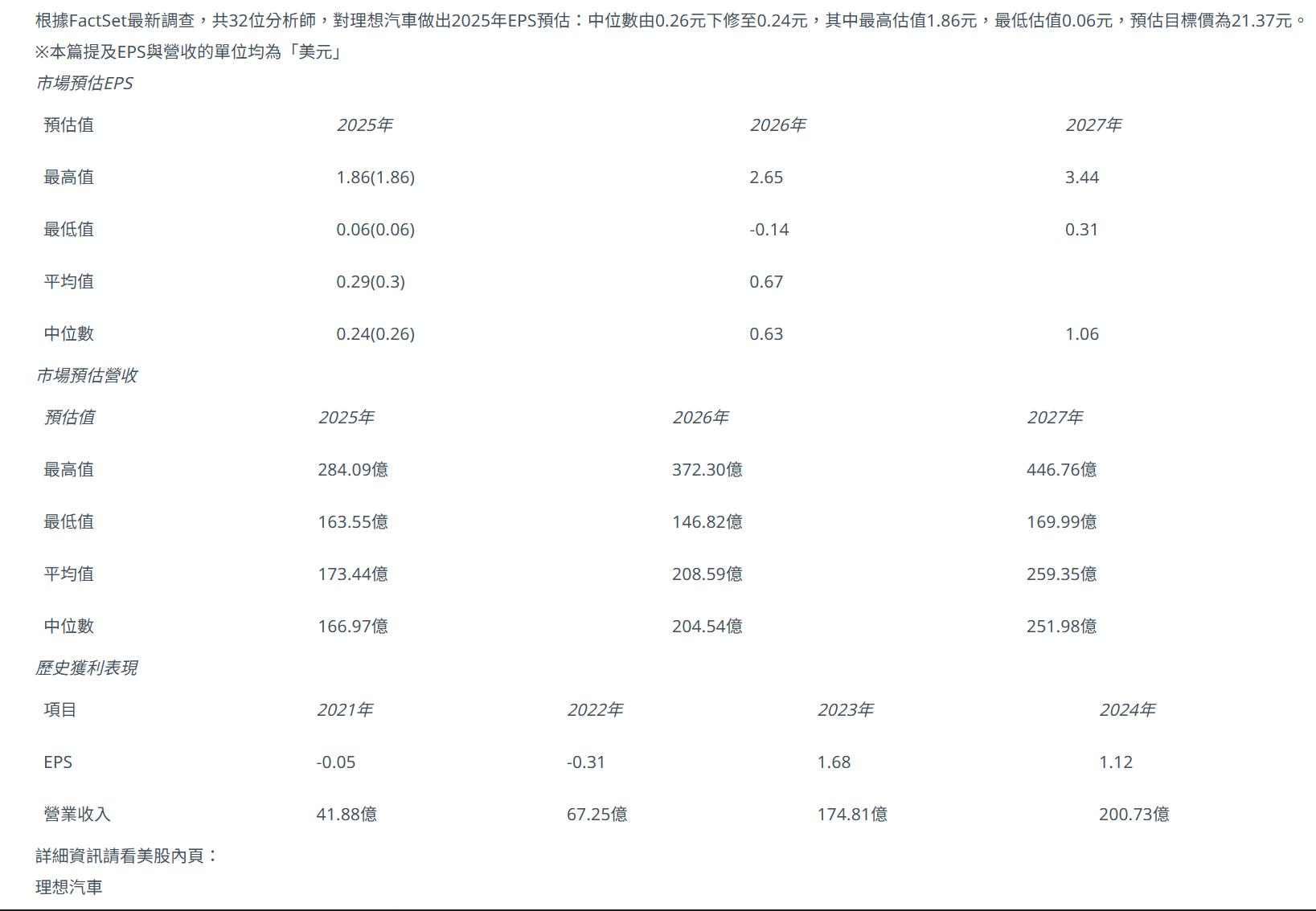 刷到了一家金融机构对理想汽车的评估，共32位分析师对理想汽车做出2025年EPS