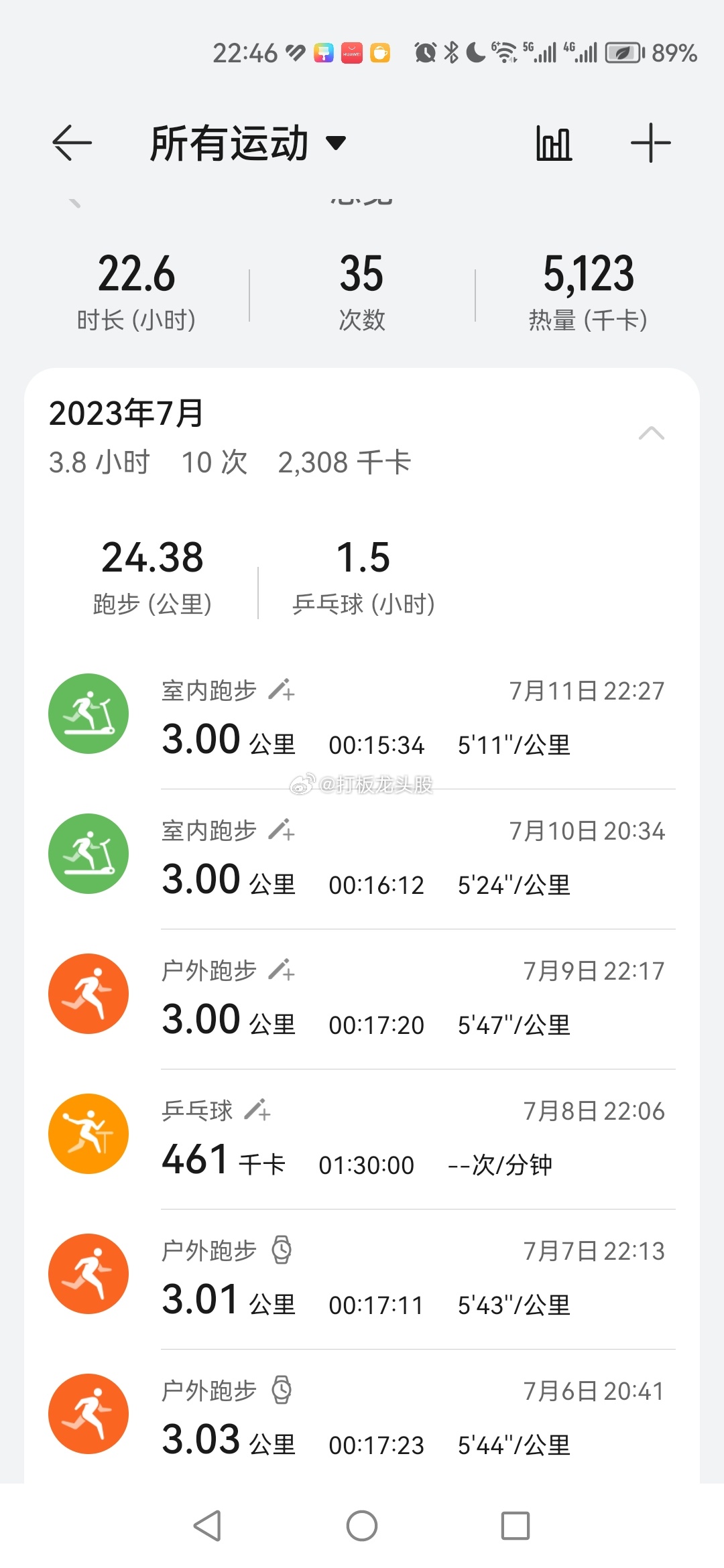 散户的自我修养: 1、看好不买一直涨。2、追涨买后变熊样。 3、气愤不过又卖掉，