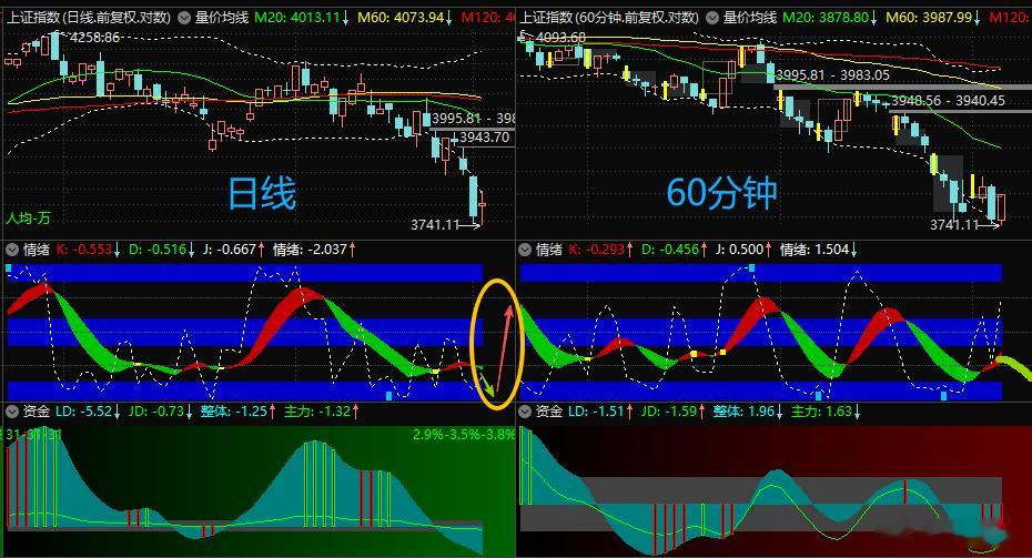 【7月20日浪上波16.79】”本周初最可能稍作震荡即开始至少2-3周的趋势性反