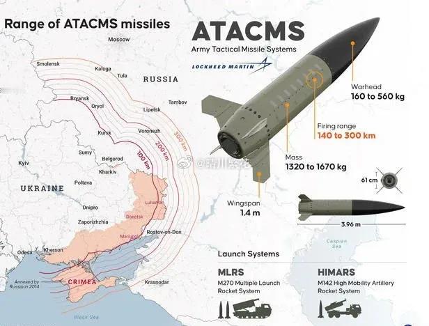 俄乌局势  美国提供的500 枚ATACMS 导弹，目前乌克兰只剩下大约 50 