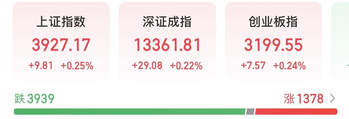 23日上午：个股题材分化，主力诱空？

现在的散户都太精明了！涨一天卖两天！昨天