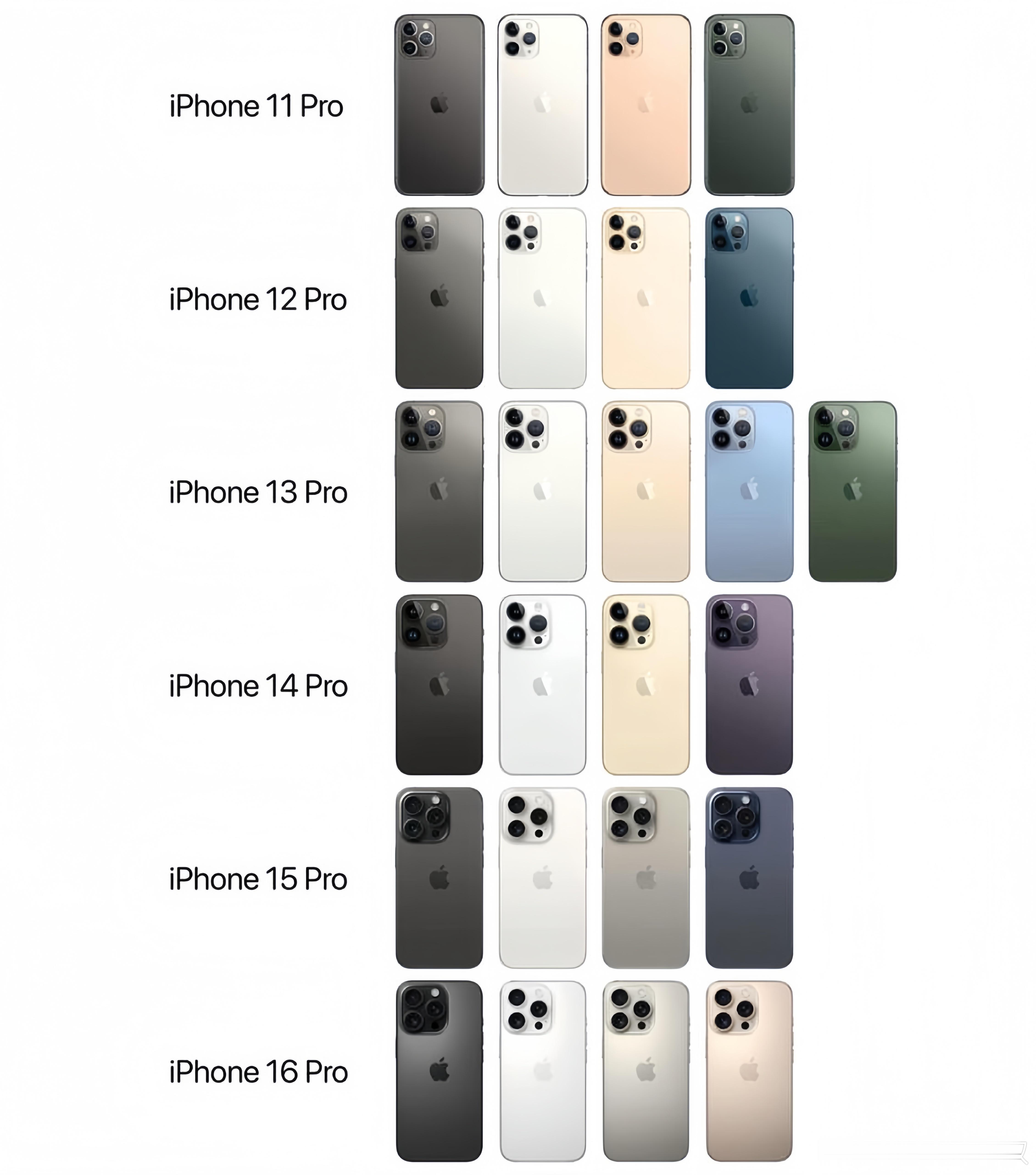 【iPhone Pro系列代次印记】iPhone X - 全新全面屏设计iPho