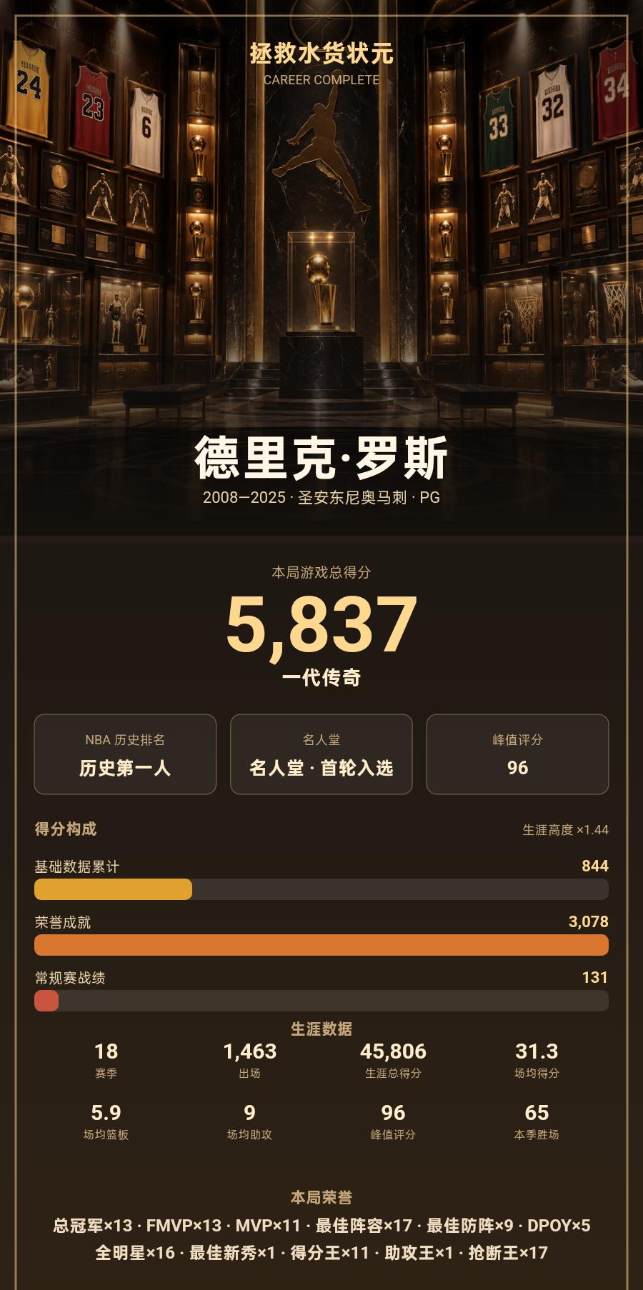 【拯救水货状元】我把德里克·罗斯的生涯打到了「一代传奇」
球员：德里克·罗斯
本