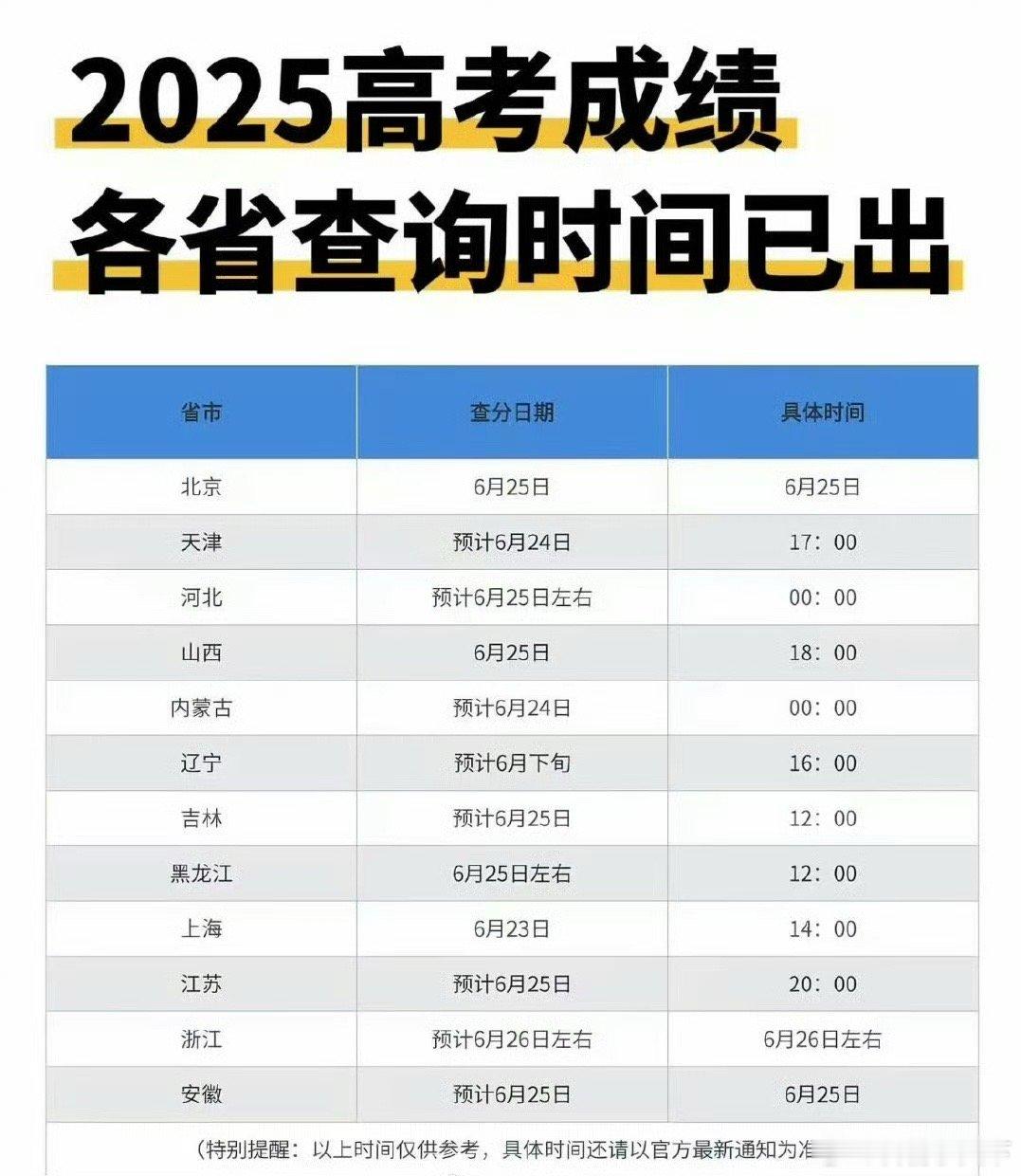网友：我想问一下，中国为什么不能实施全面公平高考？不分户籍所在地，不分出身高低贵