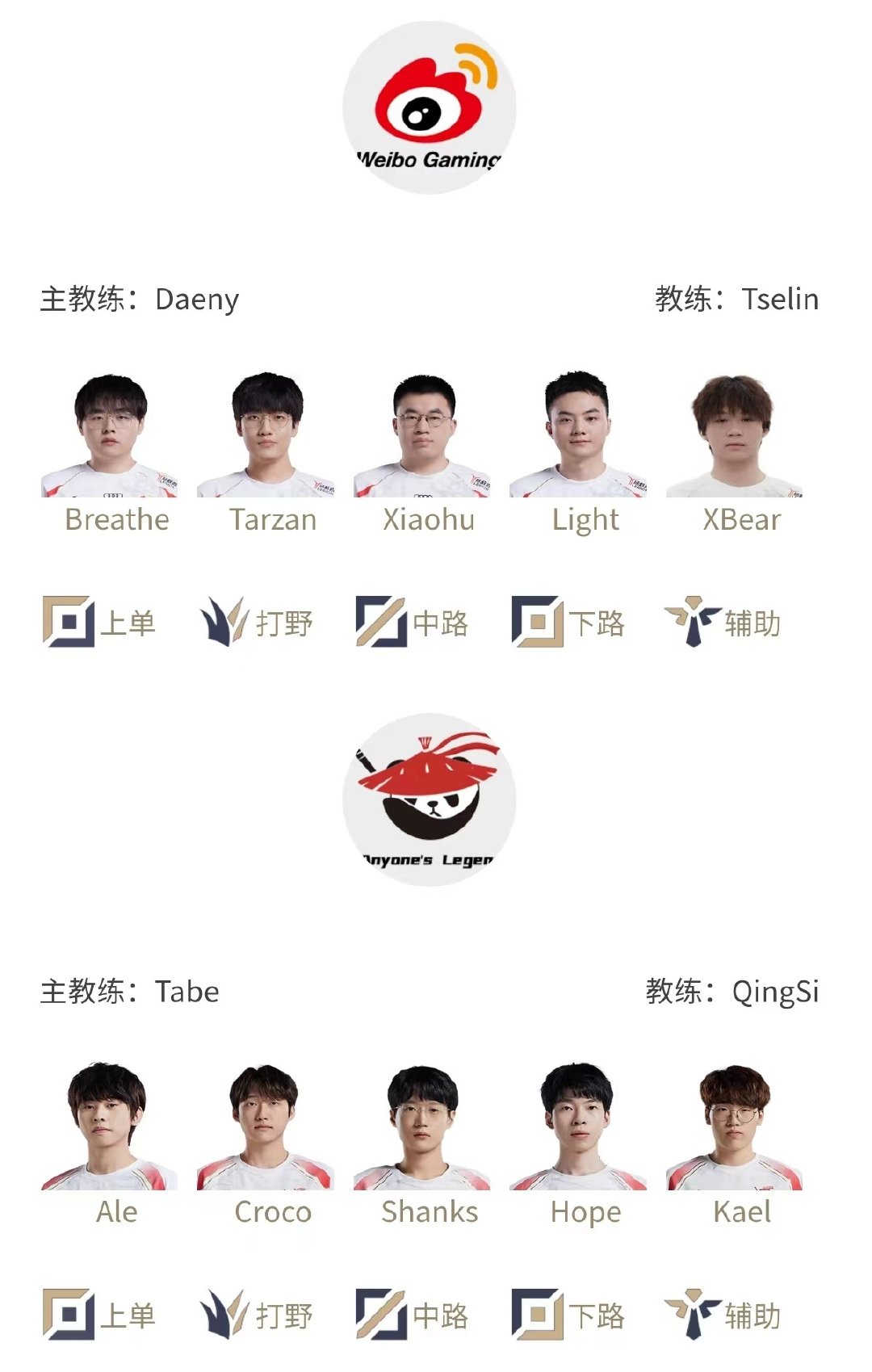 刘青松OUT！果然，传闻和爆料都不是空穴来风要是WBG调整好了，刘青松就尴尬了#