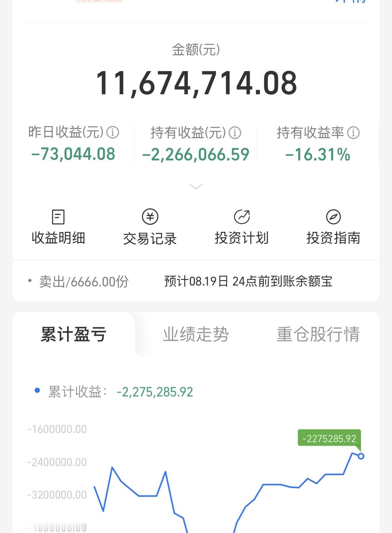 这是洗盘，没事不要怕，美股后面会重新阳线反包。A股也会正式突破4000点！