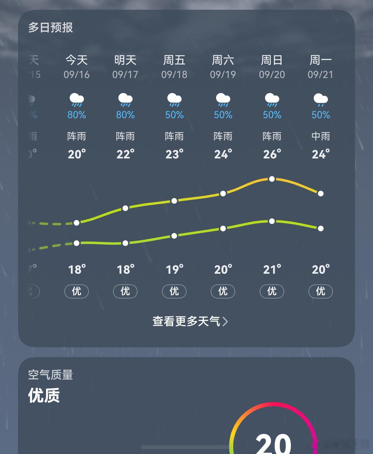 中午好~下了几天雨温度降下来了，一下子有了秋天的实感[老师好] ​​​