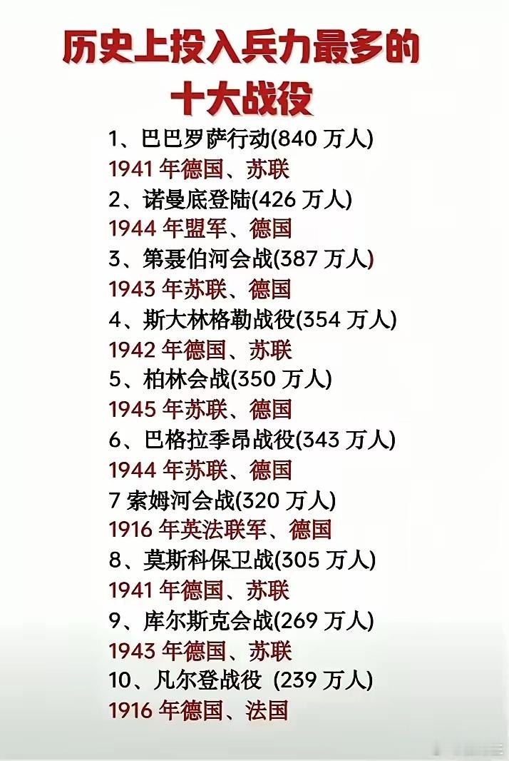 历史是投入兵力最多的十大战役外国人少是有原因的，连打仗都这么奢侈。 ​​​