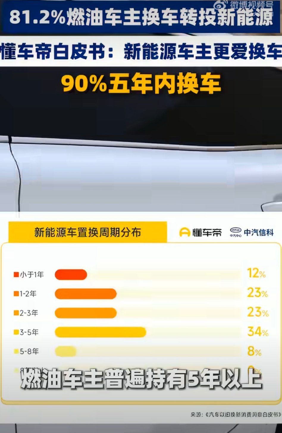 8成燃油车主换车选新能源 数据说话！超八成燃油车主转投新能源，年轻人偏爱科技感与