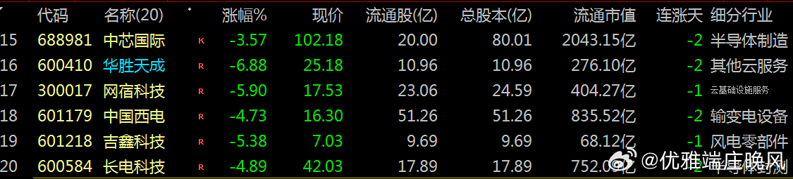 【财富晚茶】蛟龙携款逃逸：03.20收盘主力：资金净流出前20股票导语：作者系《