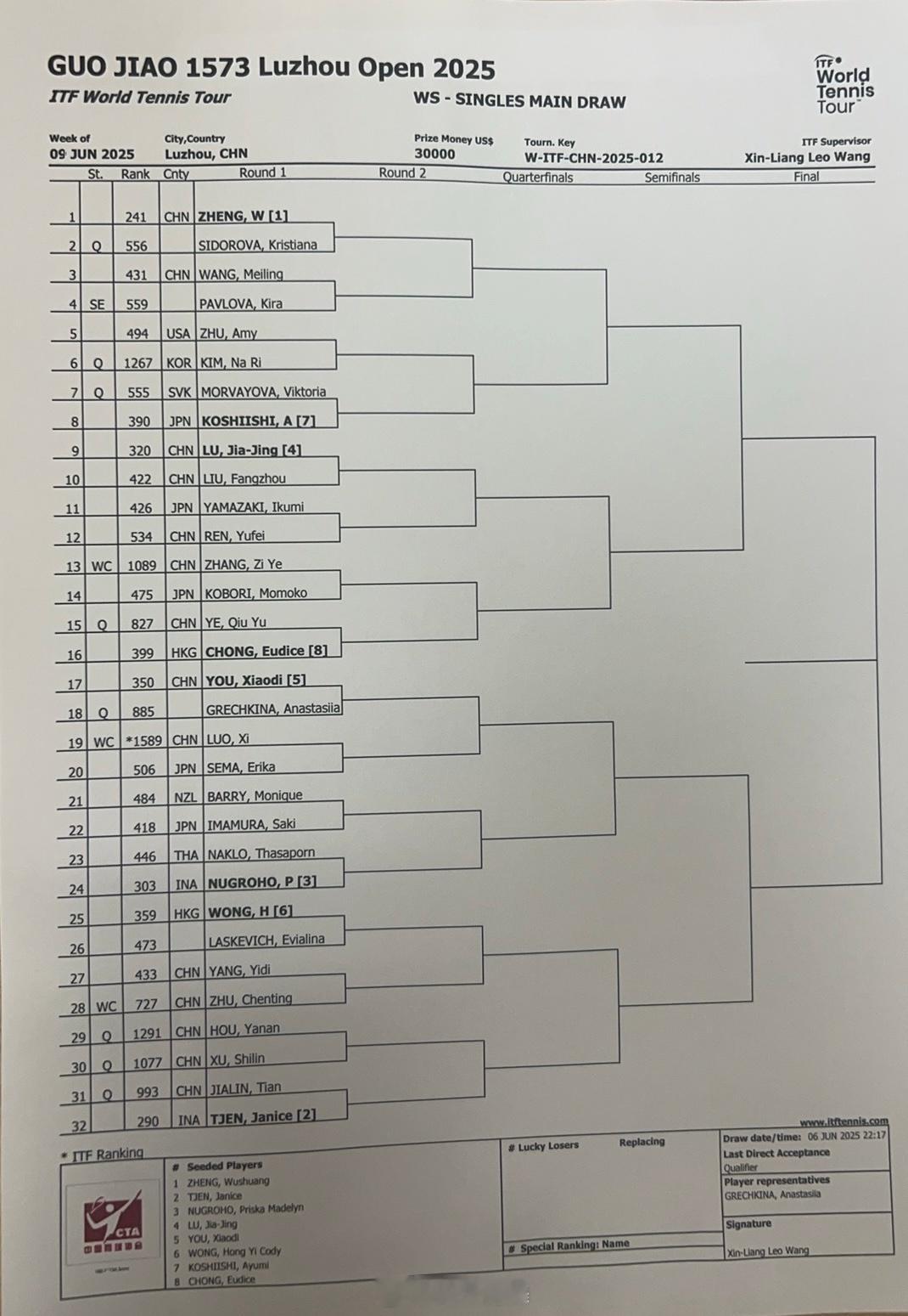 ITF泸州W35女单正赛签表2025泸州国际网球公开赛 ​​​