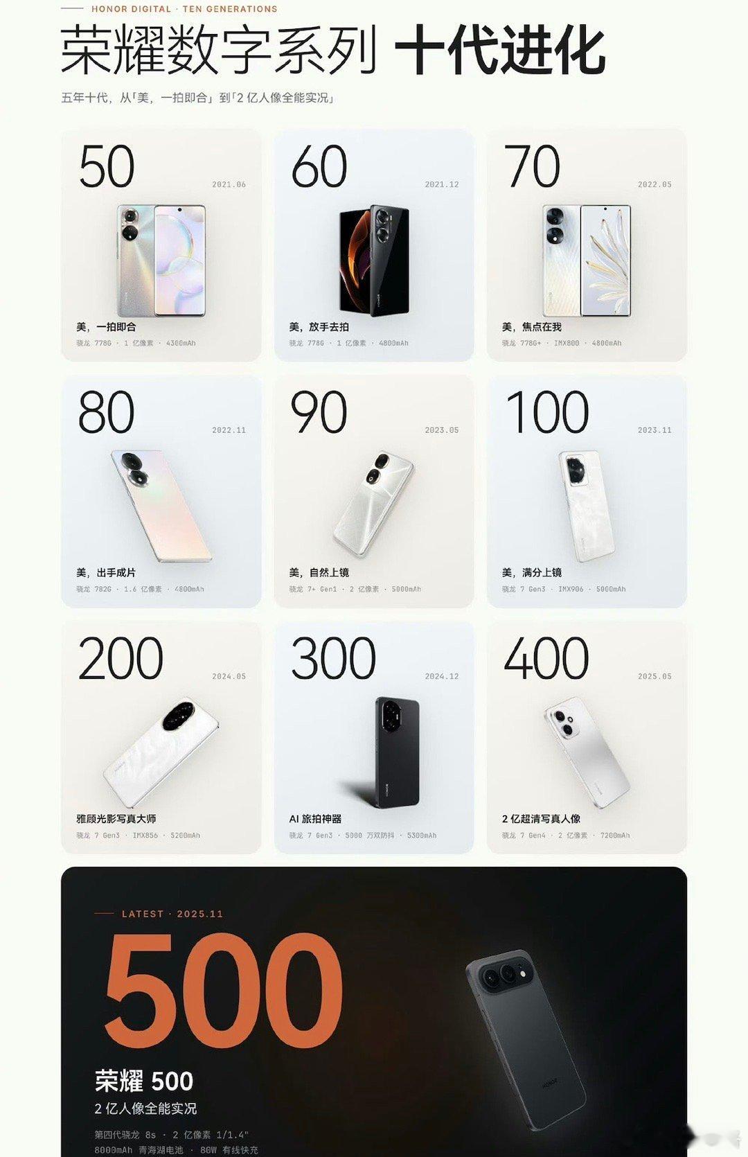网传荣耀600系列这个月发布，上一代是横置摄像头Deco，大家觉得这一代会延续这