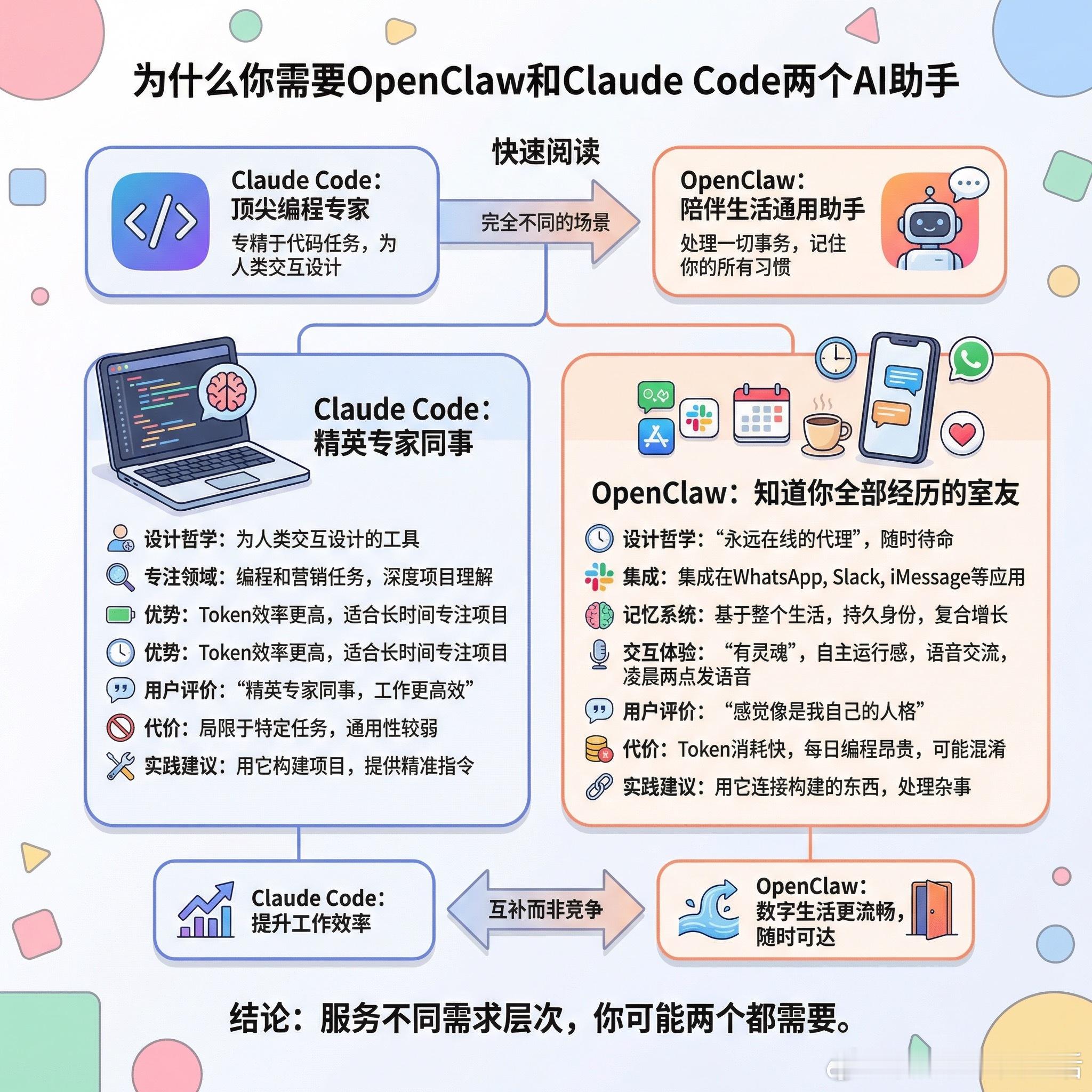 【为什么你需要OpenClaw和Claude Code两个AI助手】快速阅读： 