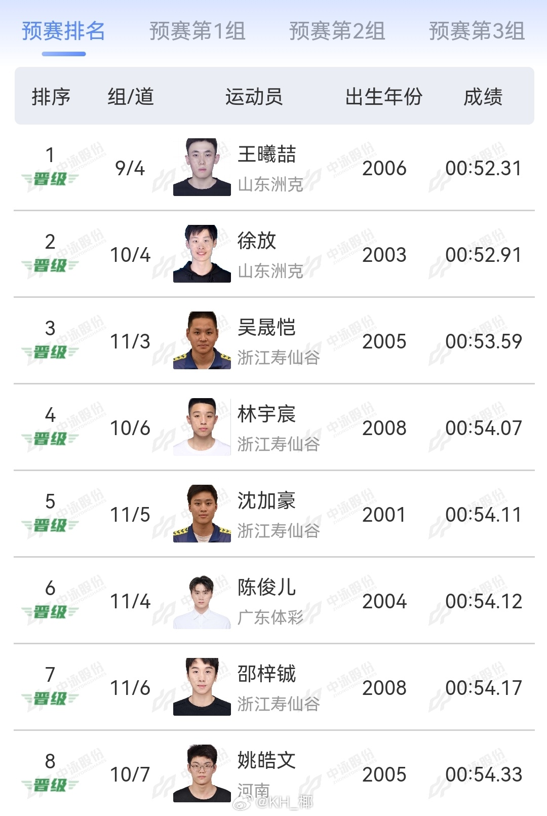 2025年全国游泳锦标赛 男100蝶预赛王曦喆 52.31徐放 52.91吴晟恺