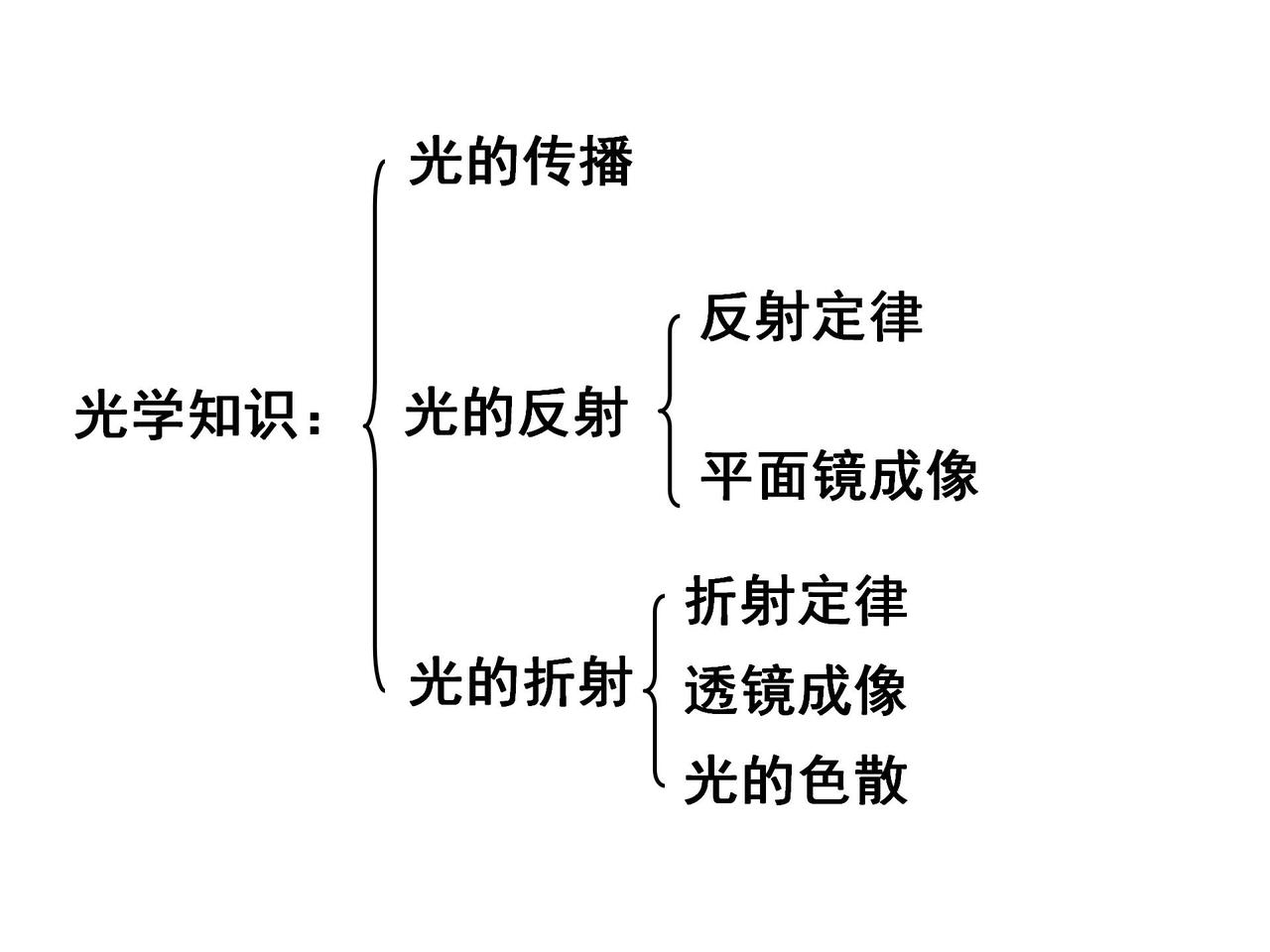 初中物理《光学》知识梳理大全！下载背熟了，这一板块考试不丢分
word版的获取，