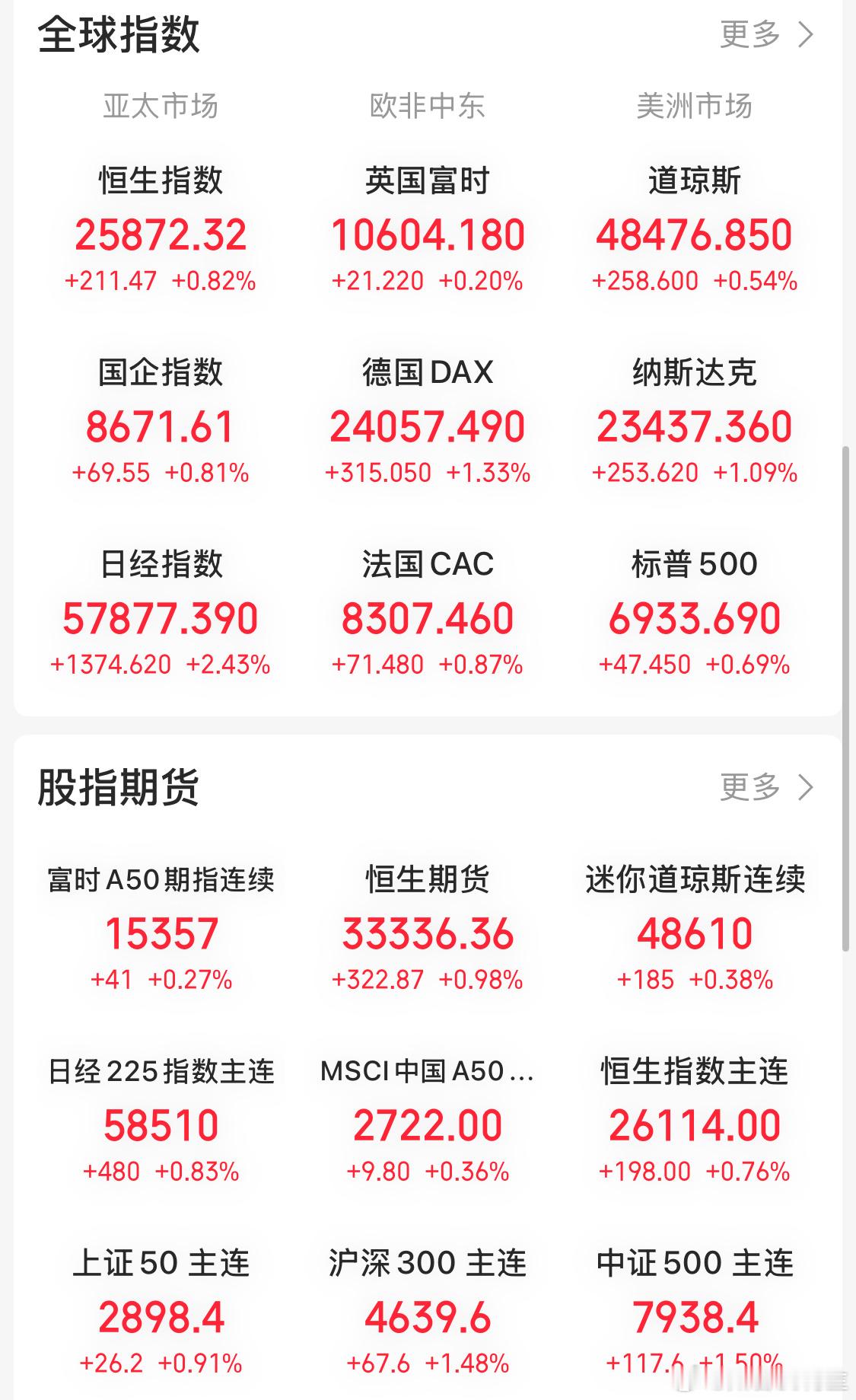 A股尾盘急涨纳斯达克又反弹真强啊财经a股