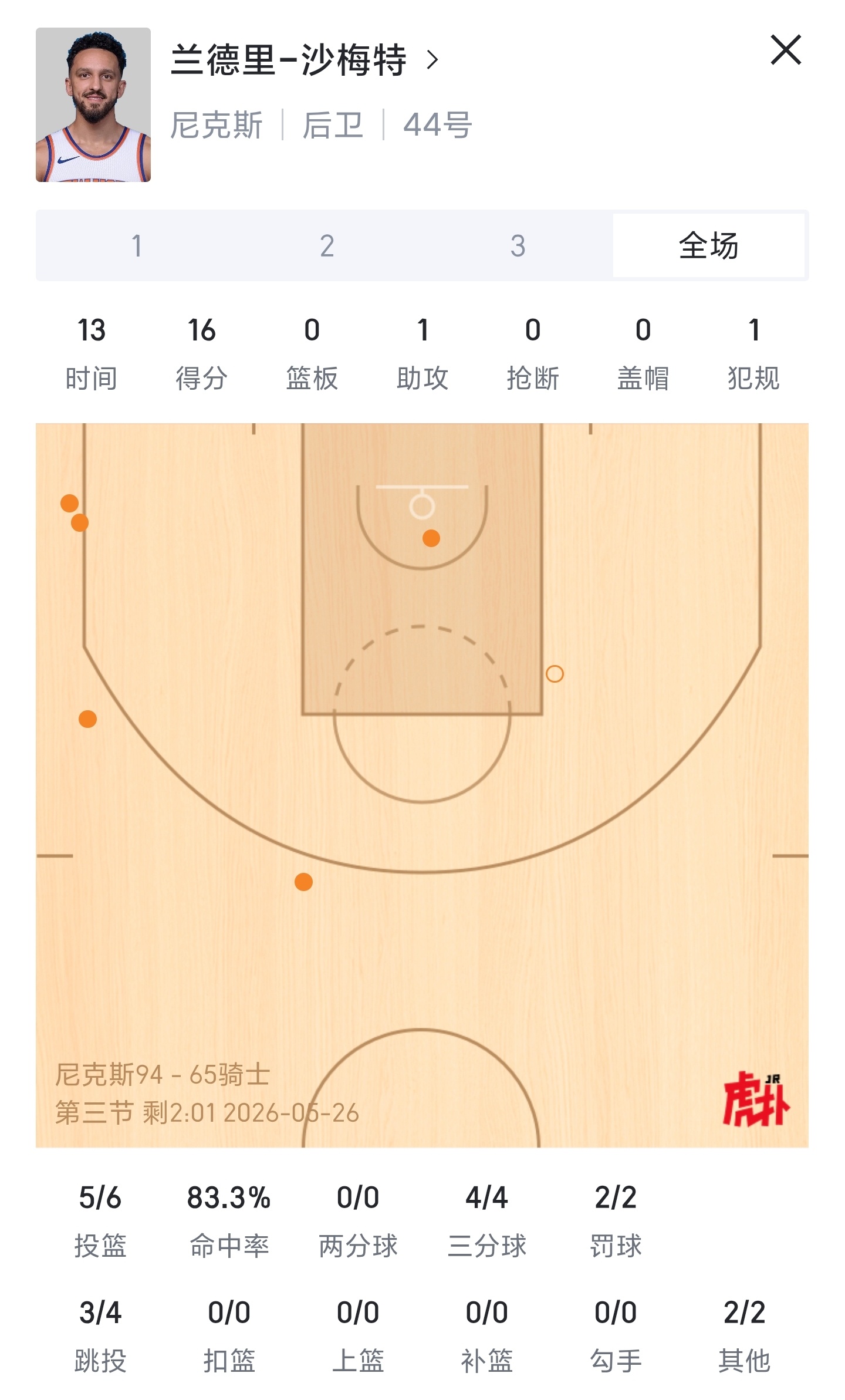 无限猖狂！沙梅特这轮系列赛杀疯了！NBA尼克斯vs骑士