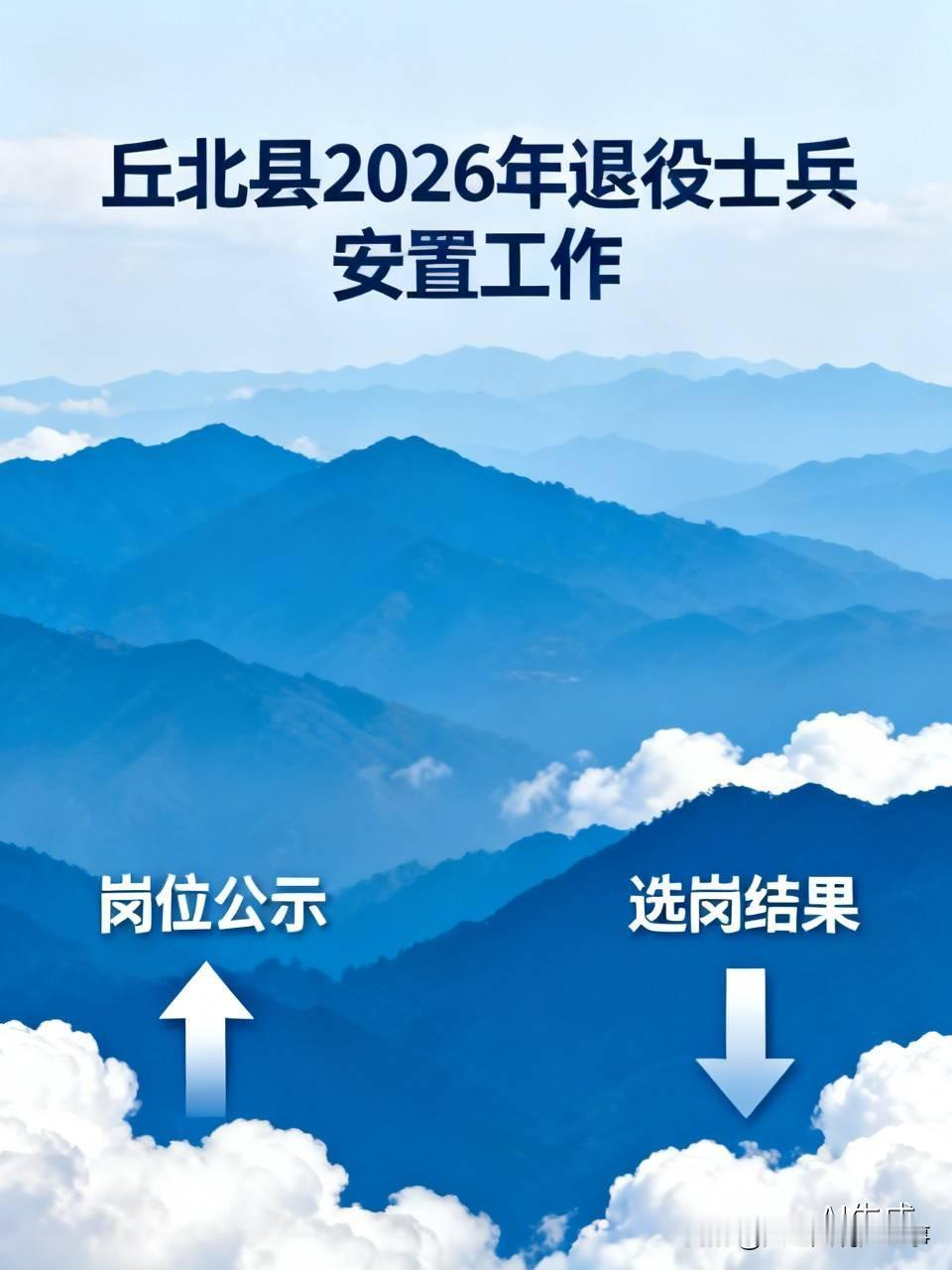 文山丘北县2026年由政府安排工作退役士兵安置岗位公示出来啦，这事儿可太重要了。